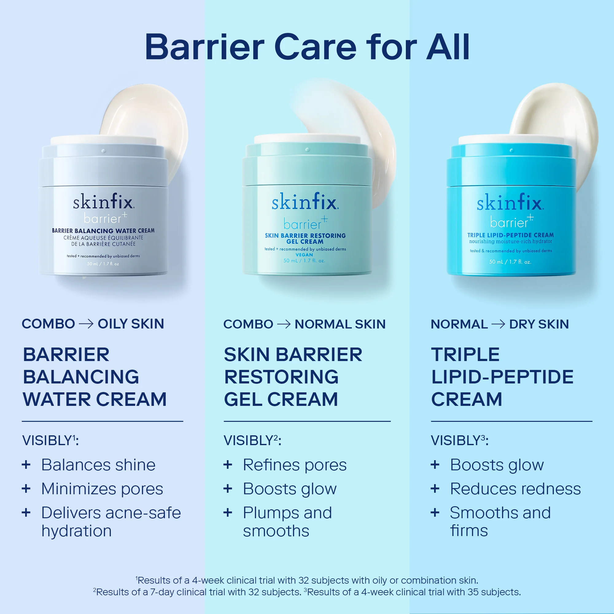 SkinFix Barrier Balancing Water Cream Essentials Hub