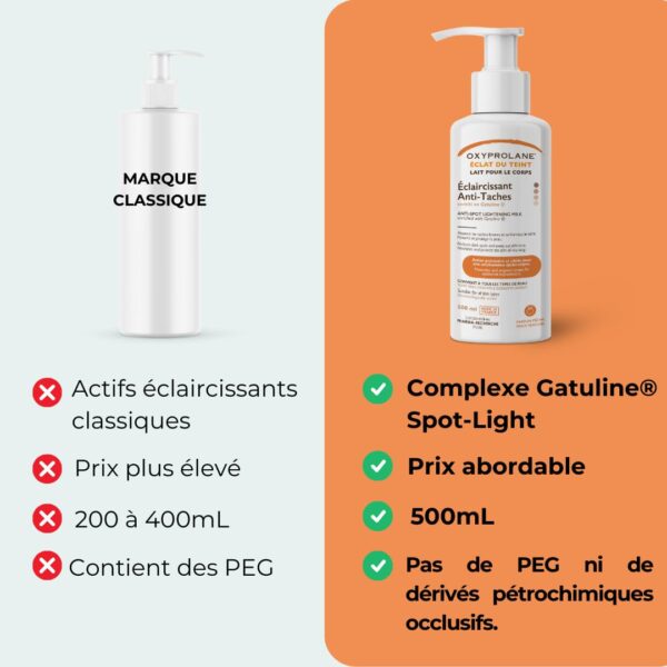 Oxyprolane (eclat Du Teint) Anti-Spot Lightening Milk 500ml