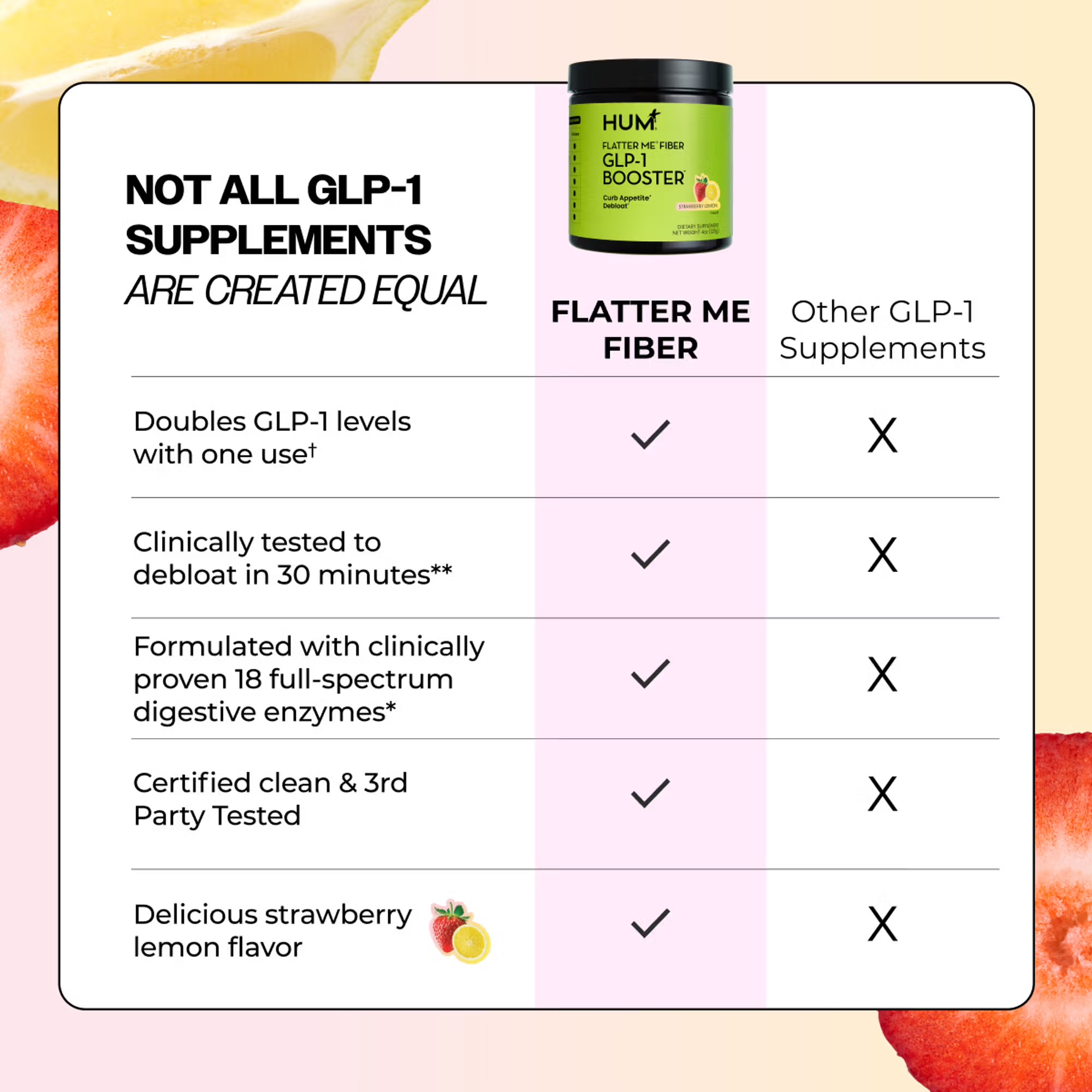 reviews on hum glp 1 Nutrition - Strawberry Lemon Flatter Me Fiber GLP-1 Booster Supercharged with Flatter Me enzymes blend to ease bloat and support digestion Escape Your Cravings with HUM's
